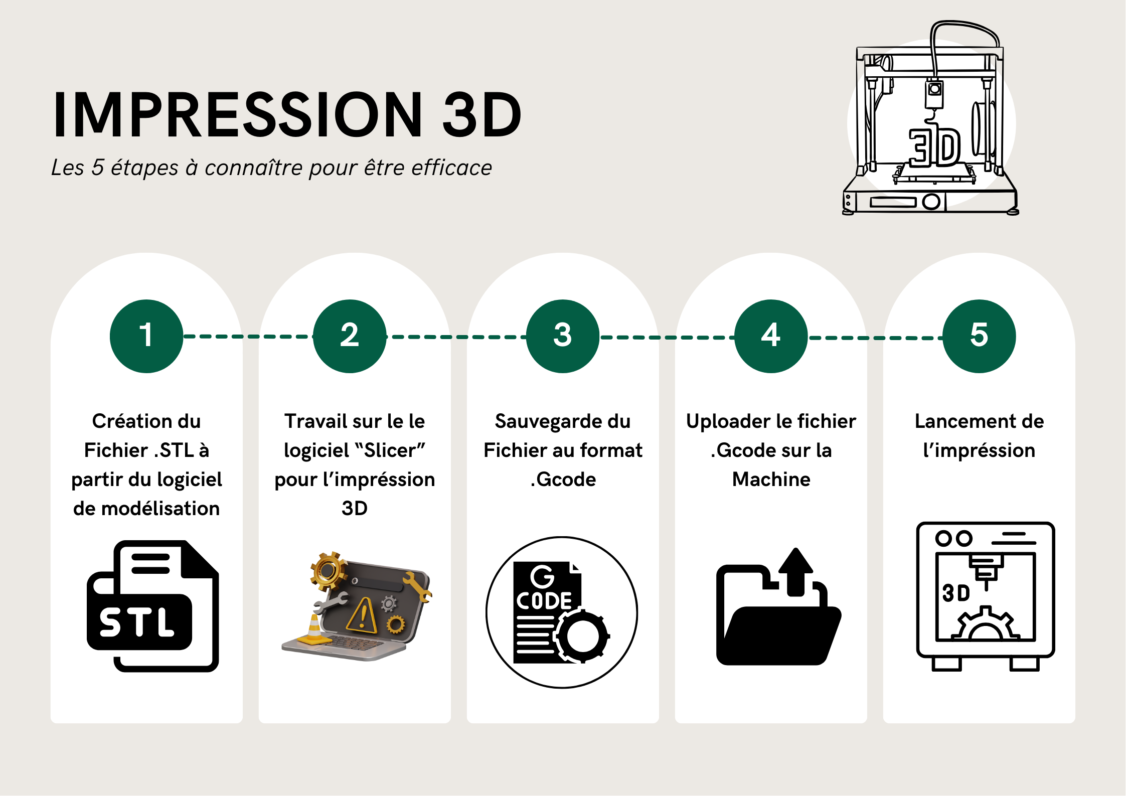 Schéma impression 3D