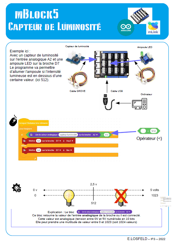 Capteur Luminosite