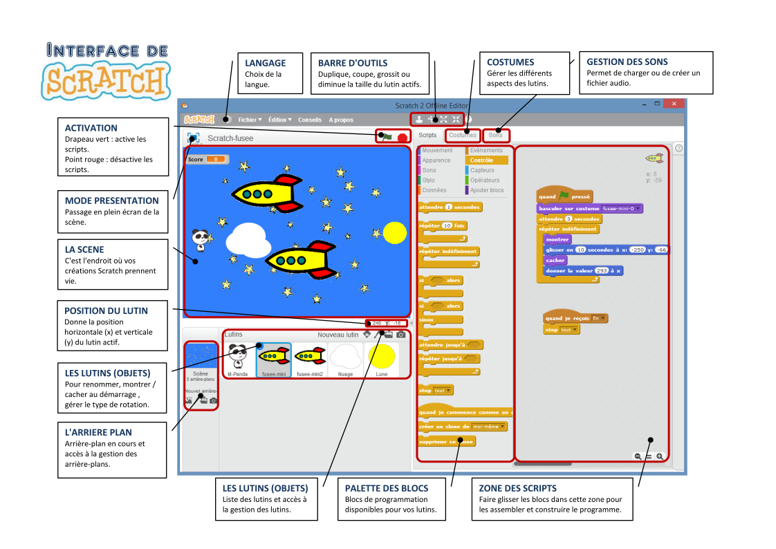 Presentation Scratch2