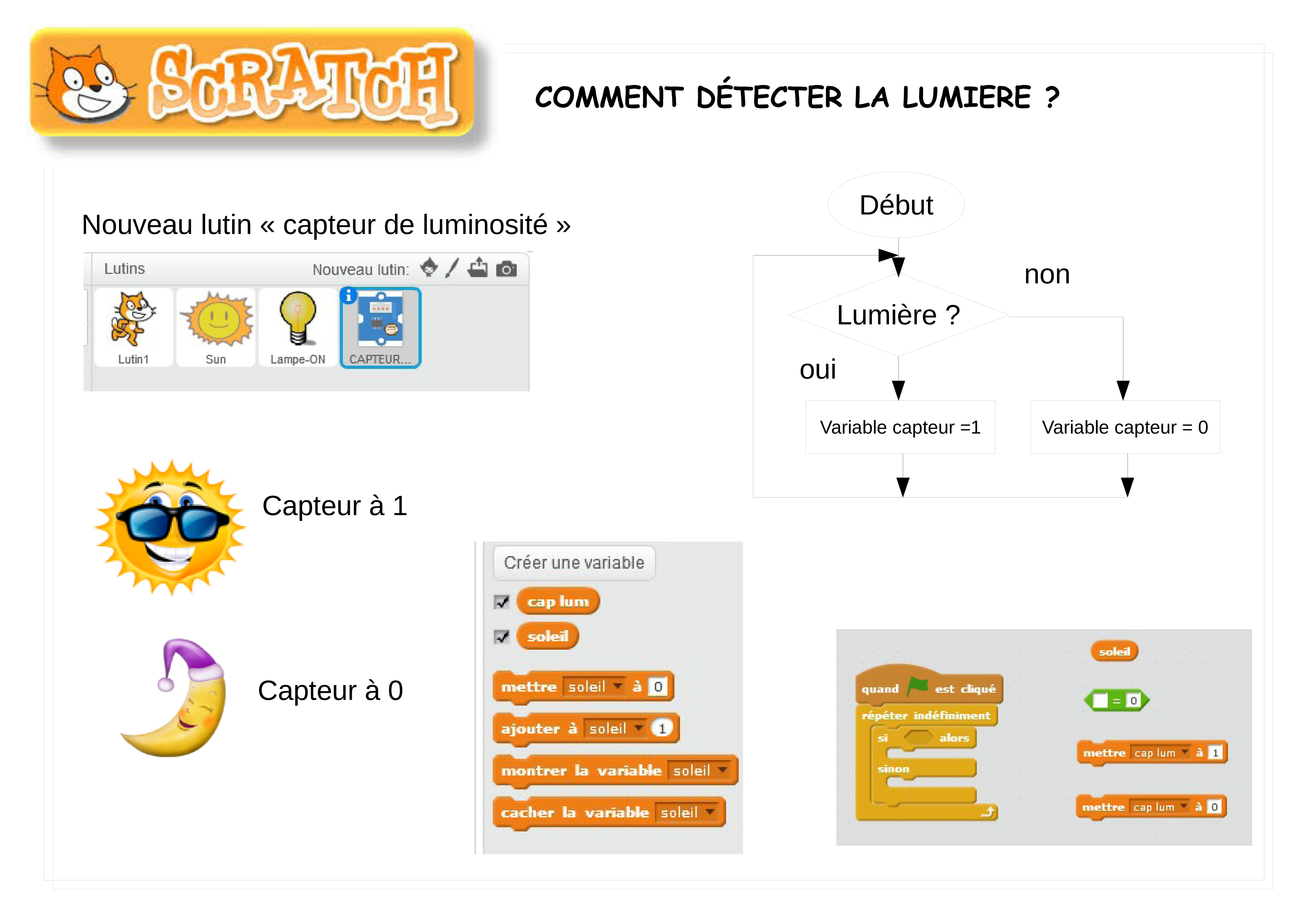 Aide Detecter La Lumiere