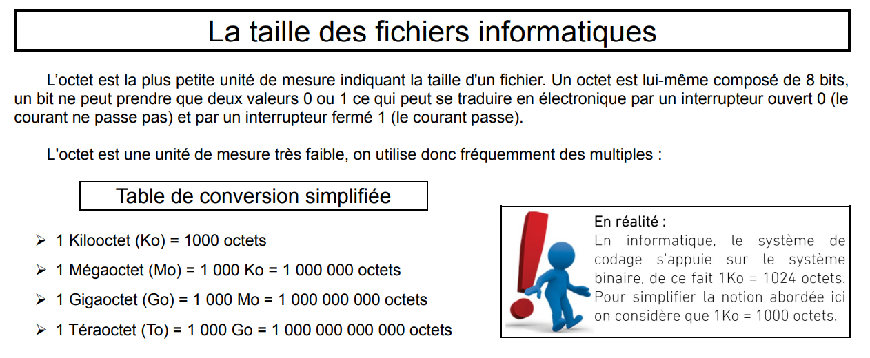 Tableau de conversion des unites