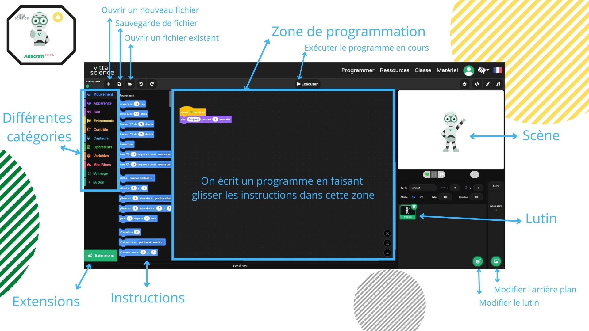 Zone De Programmation